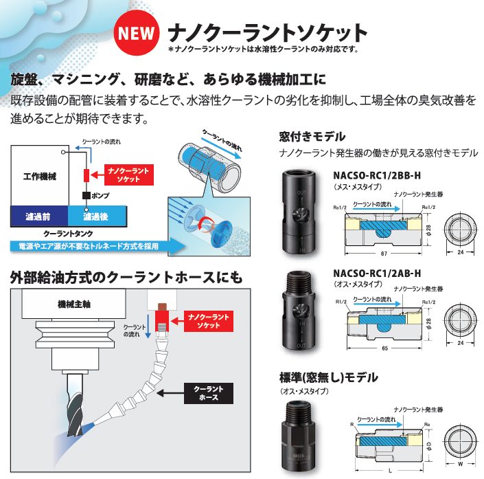 ナノクーラントソケット