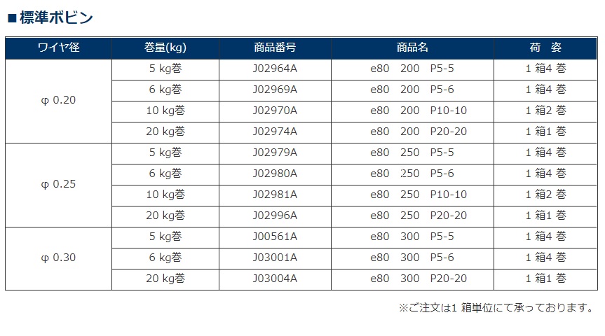 ﾜｲﾔ電極線 e80-200-P5-6 φ0.20mm　6kgX4巻