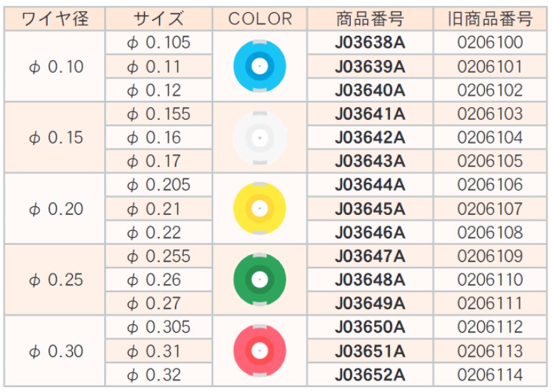 ダイスカラー φ0.22