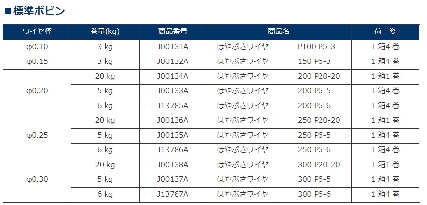 ﾜｲﾔ電極線 ﾊﾔﾌﾞｻ-200-P20-20 φ0.20mm　20kgX1巻