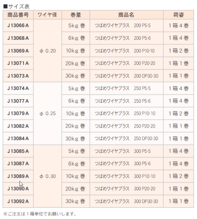 ﾜｲﾔ電極線 ﾂﾊﾞﾒﾜｲﾔﾌﾟﾗｽ-200-P20-20 φ0.20mm　20kgX1巻