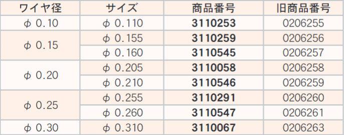 DICE AQ-1U(W)φ0.260