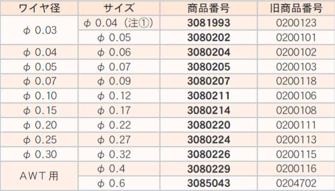 サファイヤガイド φ0.27