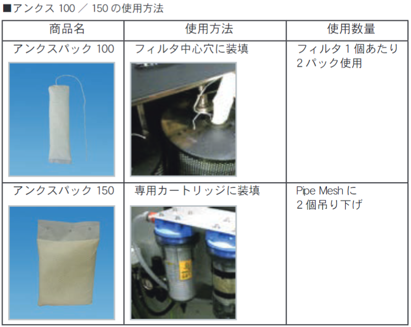 アンクスパック 150  補充用