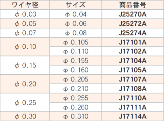 DICE AQ-1U(T) φ0.255