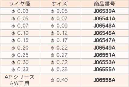 AWT DICE (FJ) φ0.220