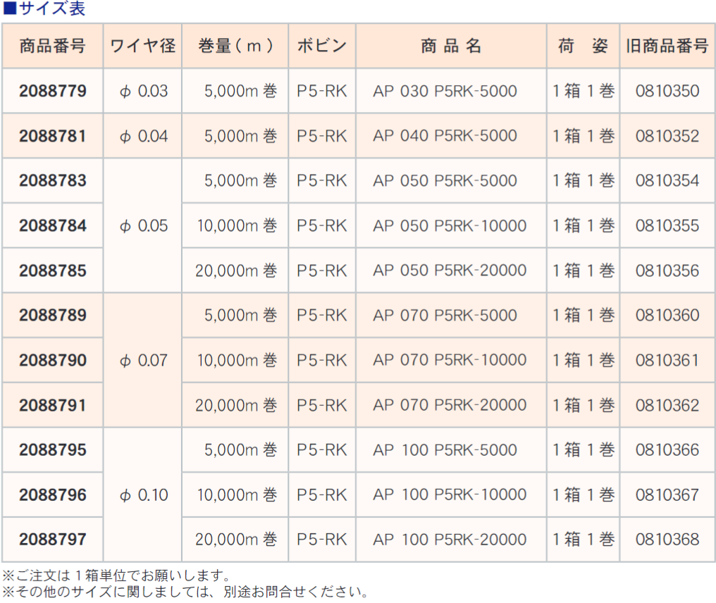 ﾜｲﾔ電極線 AP-070-P5RK-20000 φ0.07　20,000mX1巻