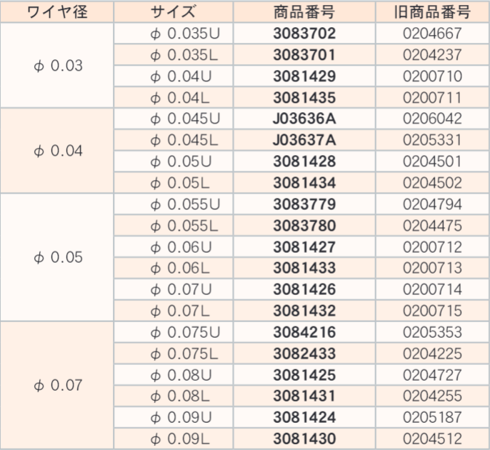 ﾀﾞｲﾔﾓﾝﾄﾞｶﾞｲﾄﾞ 87-3 φ0.075L