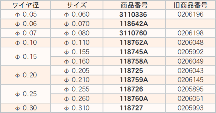 DICE AQ-1U(S) φ0.260