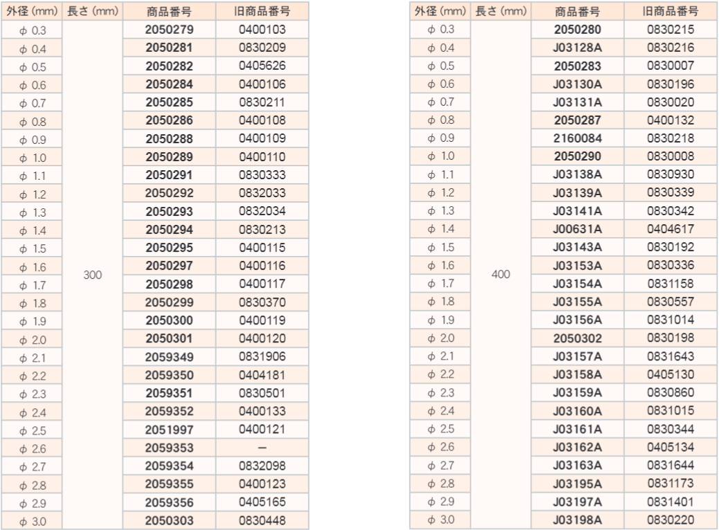 BSパイプ φ0.15×200