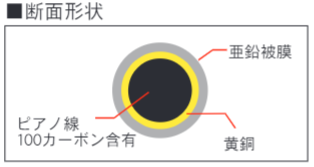 ﾜｲﾔ電極線 APZ-070-P5RK-10000 φ0.07　10,000mX1巻