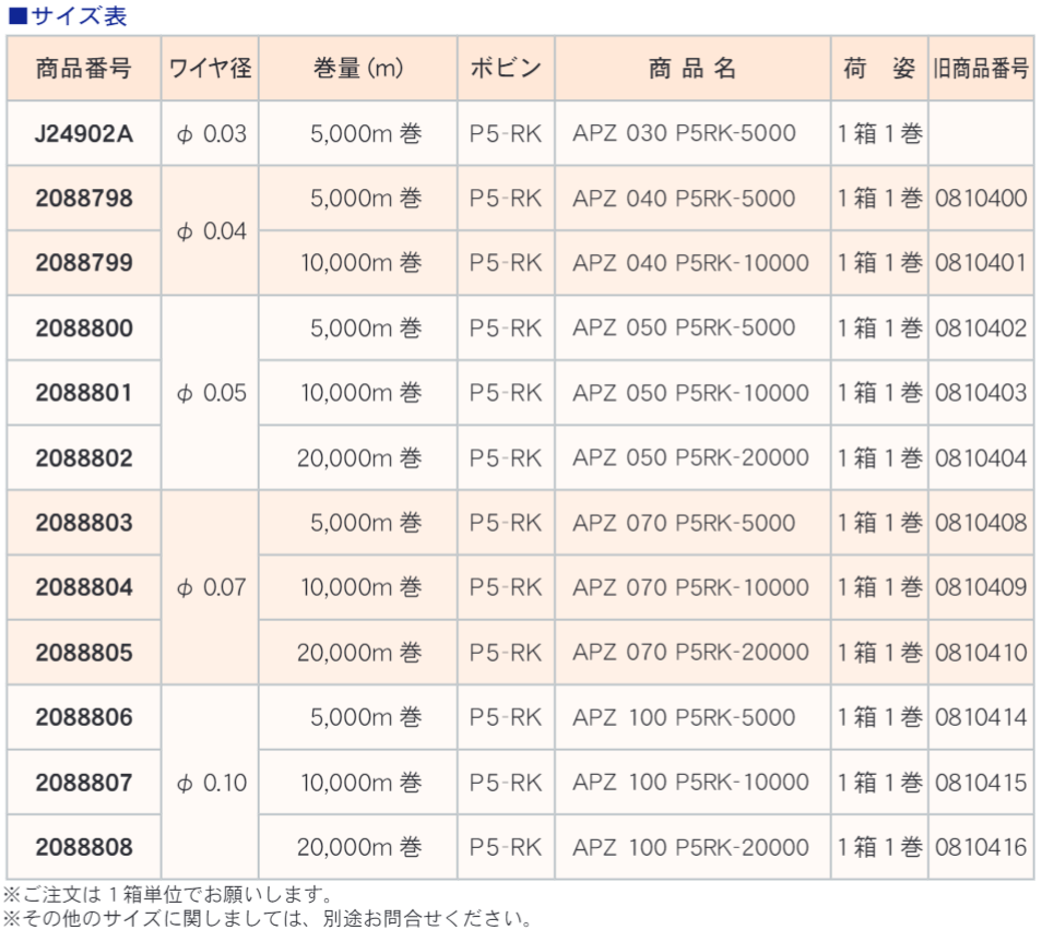 ﾜｲﾔ電極線 APZ-070-P5RK-10000 φ0.07　10,000mX1巻