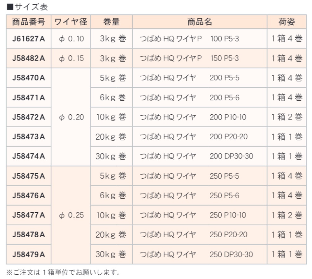 ﾜｲﾔ電極線 ﾂﾊﾞﾒHQﾜｲﾔP-100-P5-3 φ0.10mm　3kgX4巻 ﾊﾟﾗﾌｨﾝ付