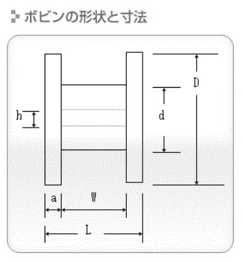 筑波電器 ﾜｲﾔ電極線 NSBW-H φ0.20mm　5kgX4巻