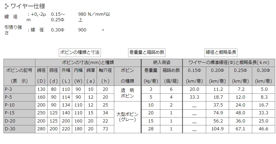 筑波電器 ﾜｲﾔ電極線 NSBW-H(I) φ0.20mm　28kgX1巻