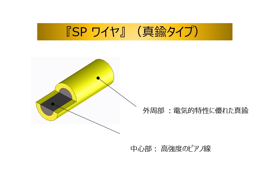 ﾜｲﾔ電極線 SPﾜｲﾔ φ0.10×20,000m