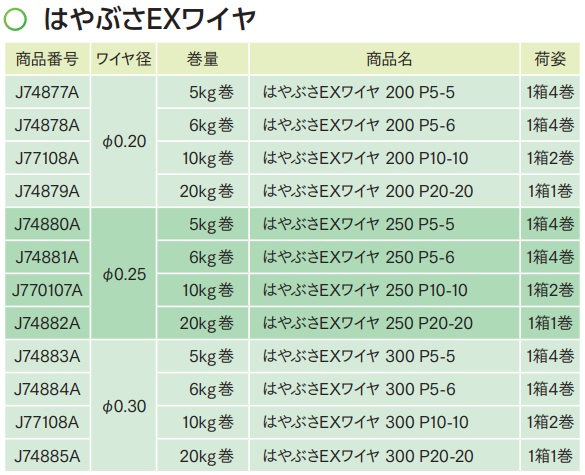 ﾜｲﾔ電極線 ﾊﾔﾌﾞｻEX-250-P20-20 φ0.25mm　20kgX1巻