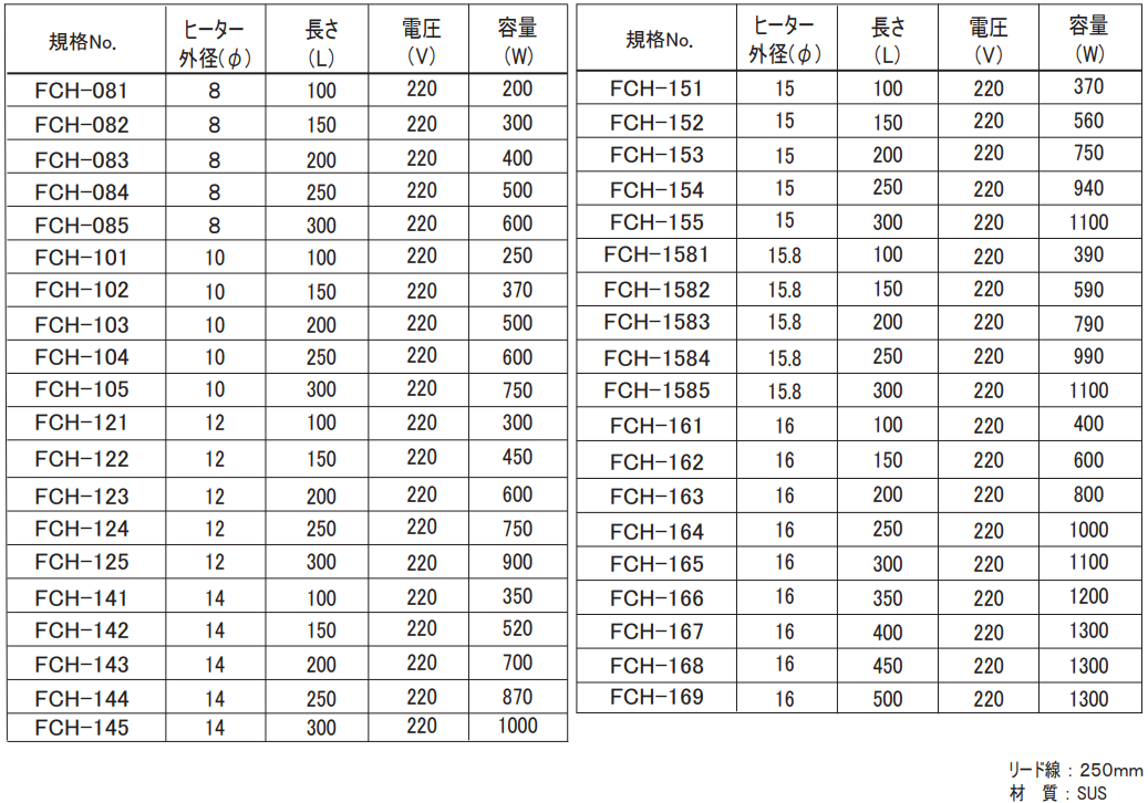 ｶｰﾄﾘｯｼﾞﾋｰﾀｰ FCH-082 φ8X150 電圧(V):220 容量(W):300
