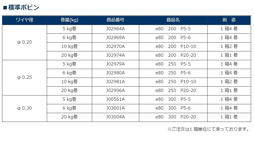 ﾜｲﾔ電極線 e80-200-P10-10 φ0.20mm　10kgX2巻