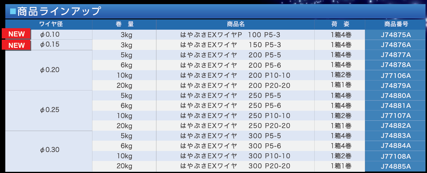ﾜｲﾔ電極線 ﾊﾔﾌﾞｻEX-300-P10-10 φ0.30mm　10kgX2巻