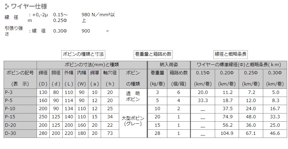 筑波電器 ﾜｲﾔ電極線 NSBW-H φ0.10mm　3KgX1巻