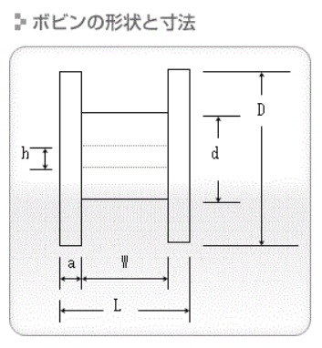 筑波電器 ﾜｲﾔ電極線 NSBW-H φ0.10mm　3KgX1巻