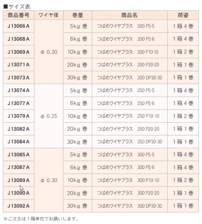 ﾜｲﾔ電極線 ﾂﾊﾞﾒﾜｲﾔﾌﾟﾗｽP-200-P20-20 φ0.20mm　20kgX1巻 ﾊﾟﾗﾌｨﾝ付