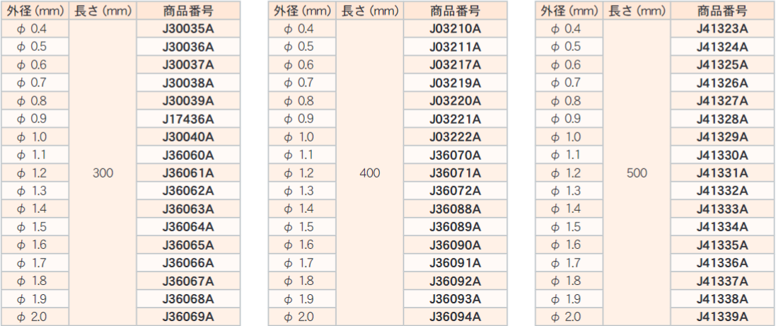 BSコアレスパイプ(N) φ0.9×300